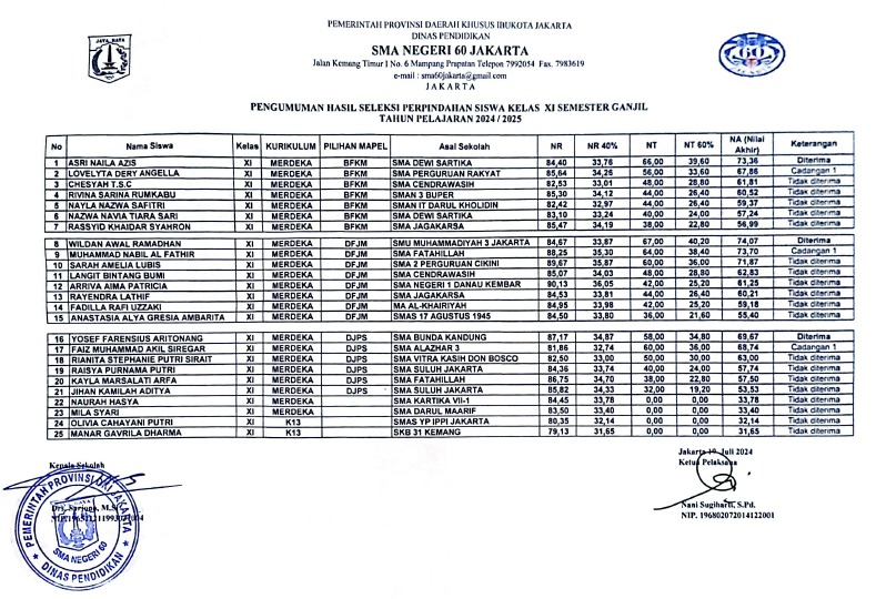 Pengumuman Hasil seleksi perpindahan siswa kelas XII tahun pelajaran 2024/2025