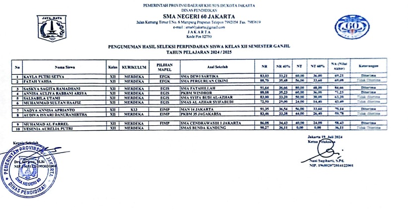 Pengumuman hasil seleksi perpindahan siswa kelas XII tahun pelajaran 2024/2025