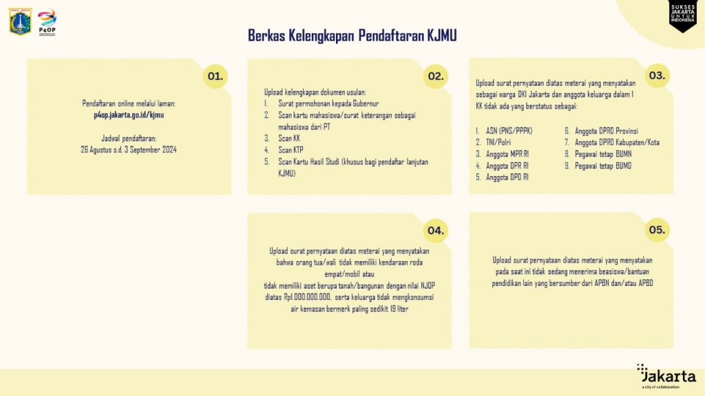 berkas kelengkapan KJMU