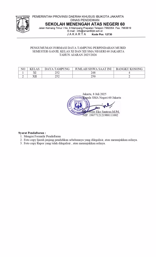 Jumlah kapasitas daya tampung siswa mutasi kelas XI dan XII